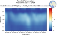 Time series of Western Ross Sea Shelf Potential Temperature vs depth